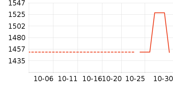 UPS��Դ��ʷ�۸�