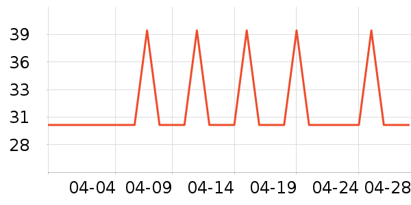 �Ź�������ʷ�۸�