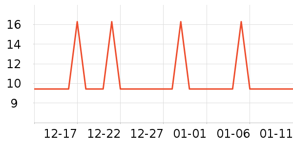 �Ź�������ʷ�۸�