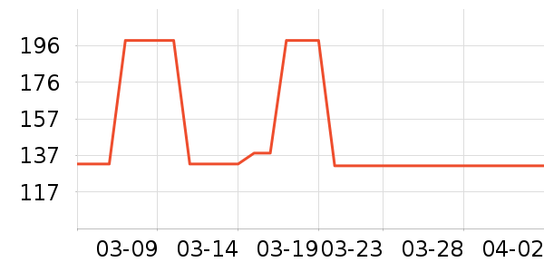 Ԫ��ϣţ����ʷ�۸�