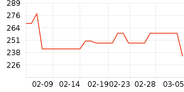 ����֮���۽�/����/������ʷ�۸�