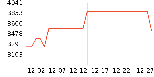 �¹���ʷ�۸�