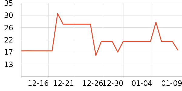 ��β��ȫ������ʷ�۸�