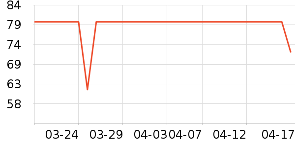 ����˹������/����/������ʷ�۸�