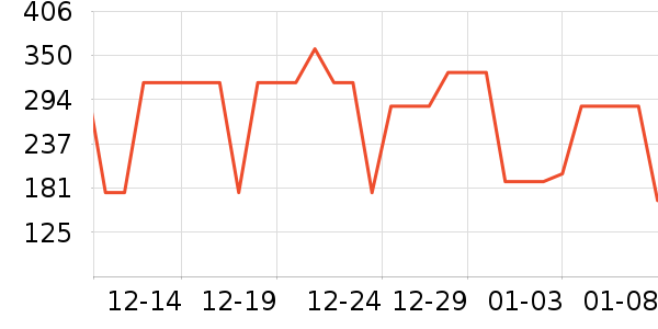 �������������������ʷ�۸�