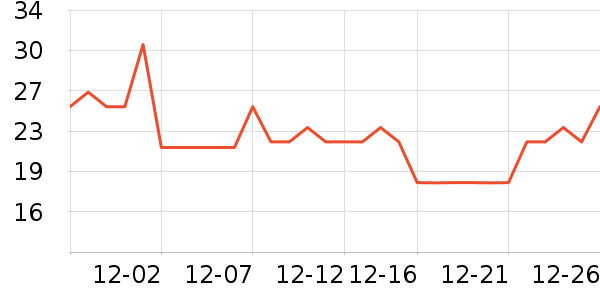 ����������������Ʒ��ʷ�۸�