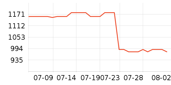 �Ϳ��˶�Ь��ʷ�۸�