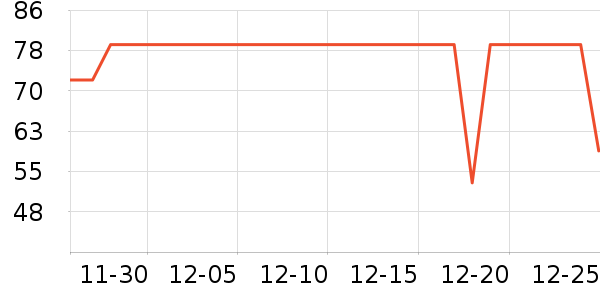׼���˶�����ʷ�۸�