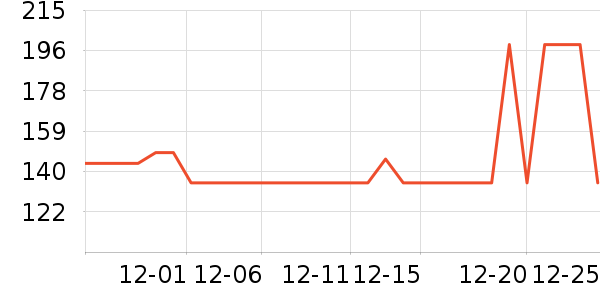 ��������ʷ�۸�