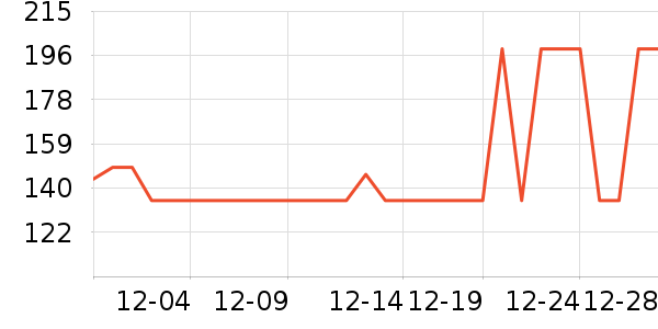 ��������ʷ�۸�