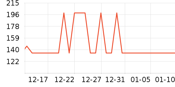 ��������ʷ�۸�