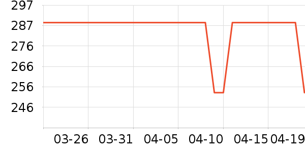 ţ�п���ʷ�۸�