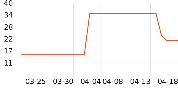 �����Ʒ��ʷ�۸�