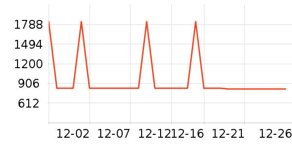 ��Ϊ����������ʷ�۸�