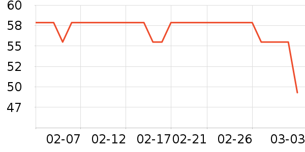 ��С��è����ʷ�۸�