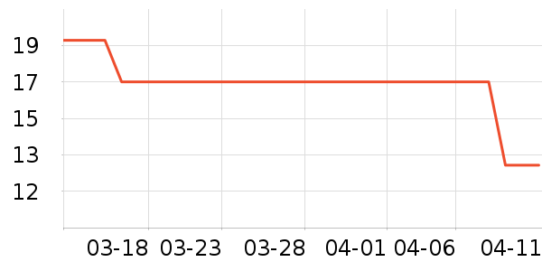 ϣ�ܷ�����ʳ��ʷ�۸�