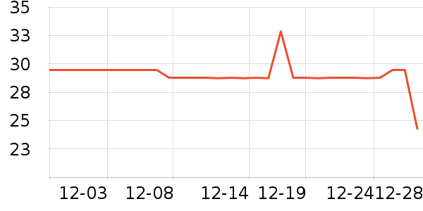 ����/������ʷ�۸�