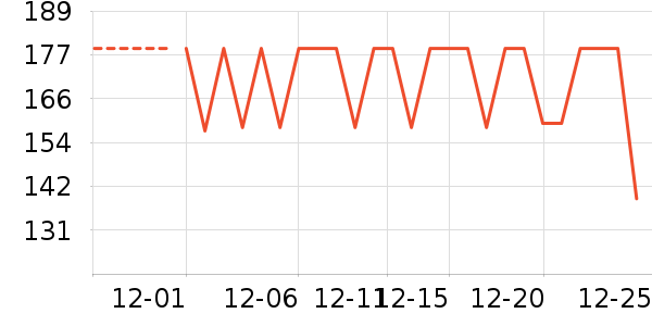 ���ϴ�˹�˶��п�/������ʷ�۸�