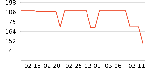 ���ϴ�˹�˶��п�/������ʷ�۸�