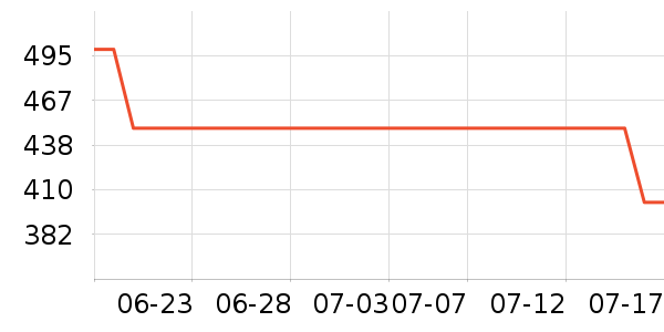 �ղ��������ʷ�۸�