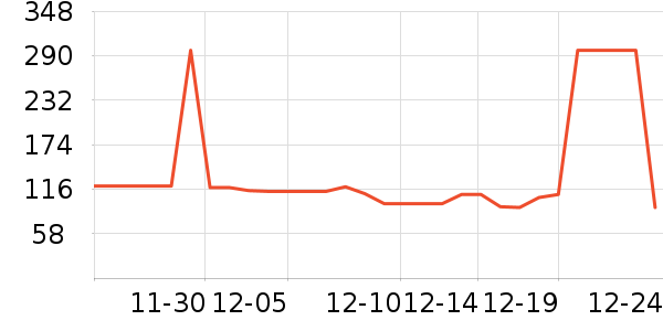 ˹�����˶�����ʷ�۸�