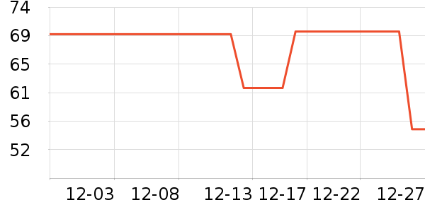 ʱ������/����/������ʷ�۸�