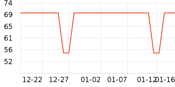 ʱ������/����/������ʷ�۸�