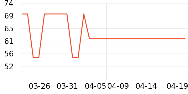 ʱ������/����/������ʷ�۸�