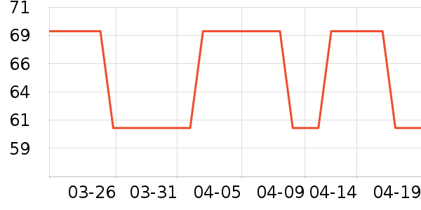 ��ů������ʷ�۸�