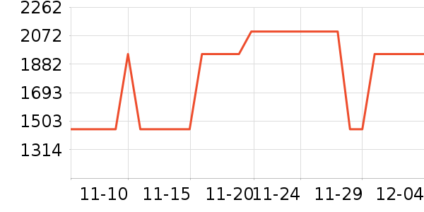 �������̻���ʷ�۸�