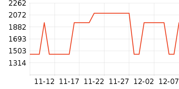 �������̻���ʷ�۸�