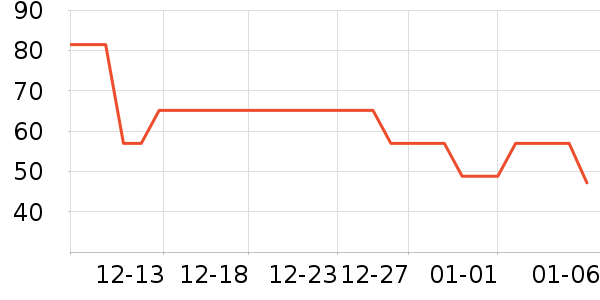 ��������ά����ʷ�۸�