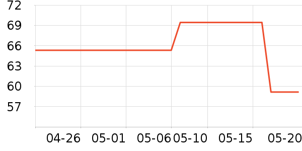 ����������������ʷ�۸�