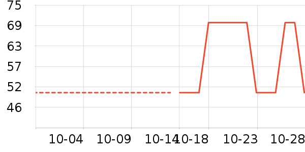 ����������Ʒ��ʷ�۸�