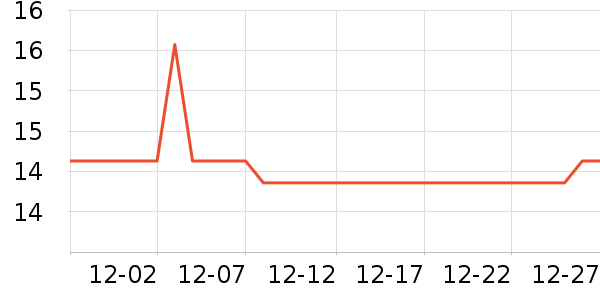 ������ʷ�۸�