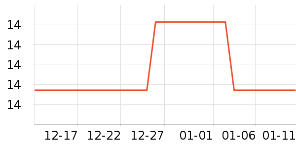 ������ʷ�۸�