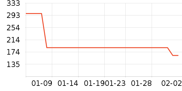 ���˻������п���ʷ�۸�