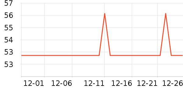 nikoro����Ҿ���Ʒ��ʷ�۸�