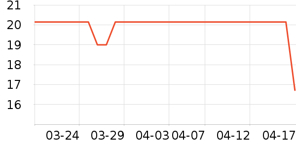 �������������ʷ�۸�