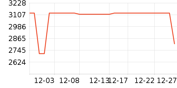 �����յ���ʷ�۸�