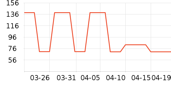 ����������ͯ��װ��ʷ�۸�