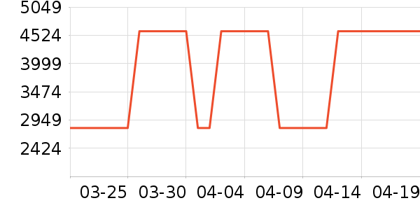 �����յ���ʷ�۸�