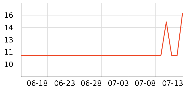 ���ѹ�����ʷ�۸�