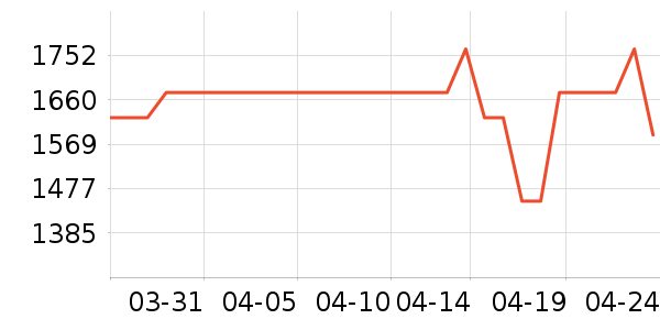 ˳����¥����װ��Ʒ��ʷ�۸�