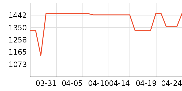 ˳����¥����װ��Ʒ��ʷ�۸�