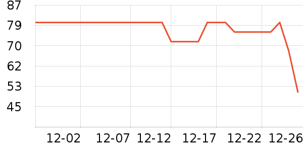 ����ά����ʷ�۸�