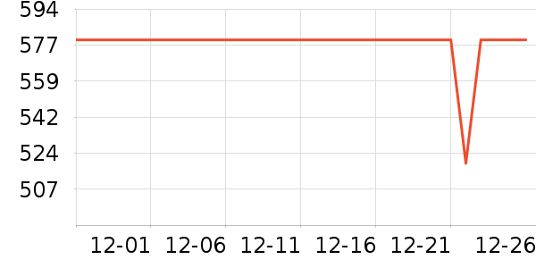 �ڽ�AOC��ʾ����ʷ�۸�