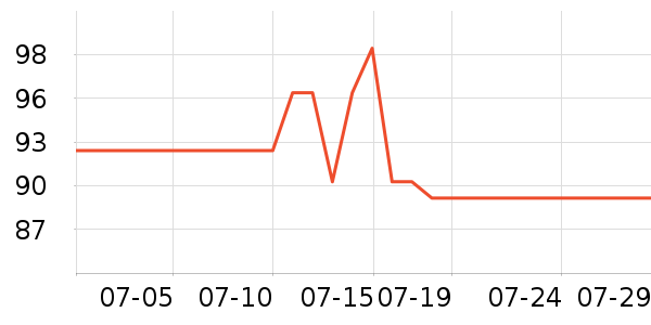 ��ɹ������ʷ�۸�