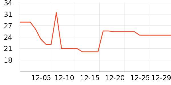 �����ఱ��/��������ʷ�۸�