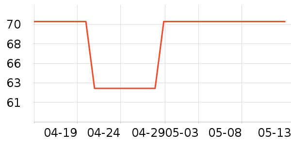 �׵���������ʷ�۸�